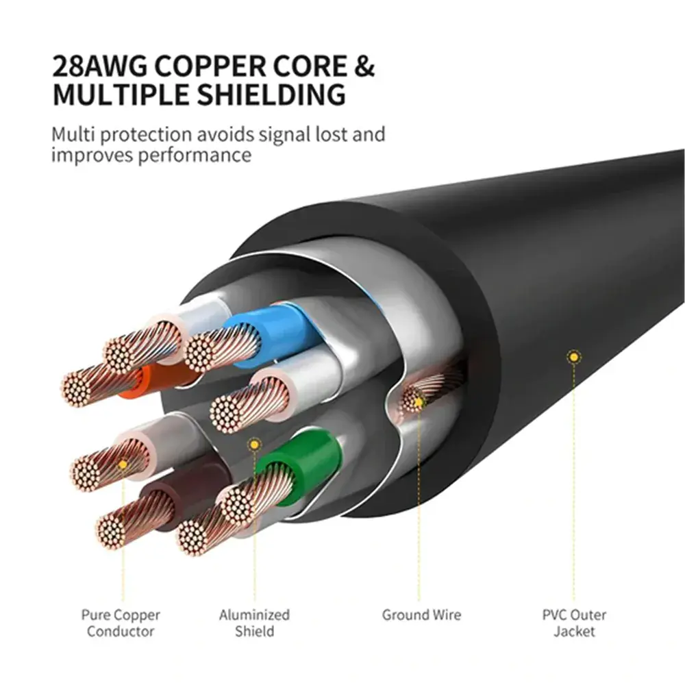 UGREEN Cat 7 Ethernet Cable 0.5M F/FTP Round 10Gbps 600MHz STP Modem Router PC Mac Laptop PS4 Xbox Gaming Network (11229) - Image 3