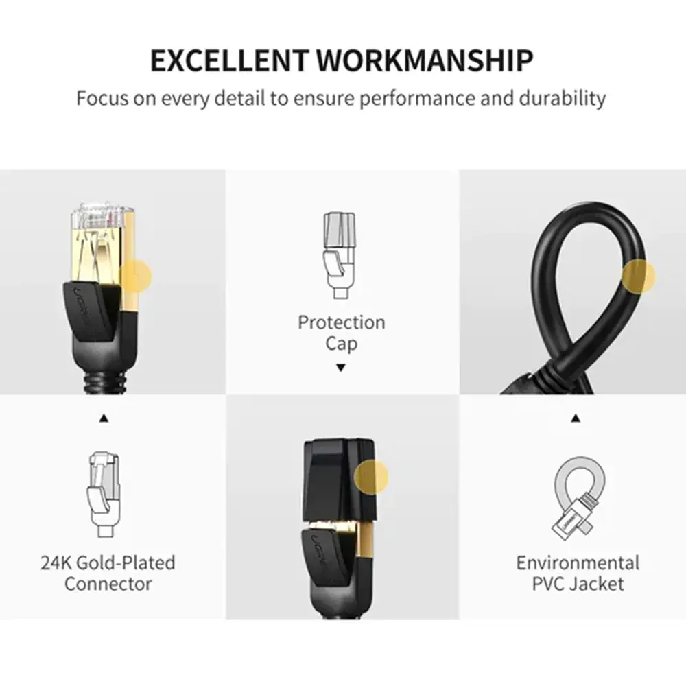 UGREEN Cat 7 Ethernet Cable 0.5M F/FTP Round 10Gbps 600MHz STP Modem Router PC Mac Laptop PS4 Xbox Gaming Network (11229) - Image 5