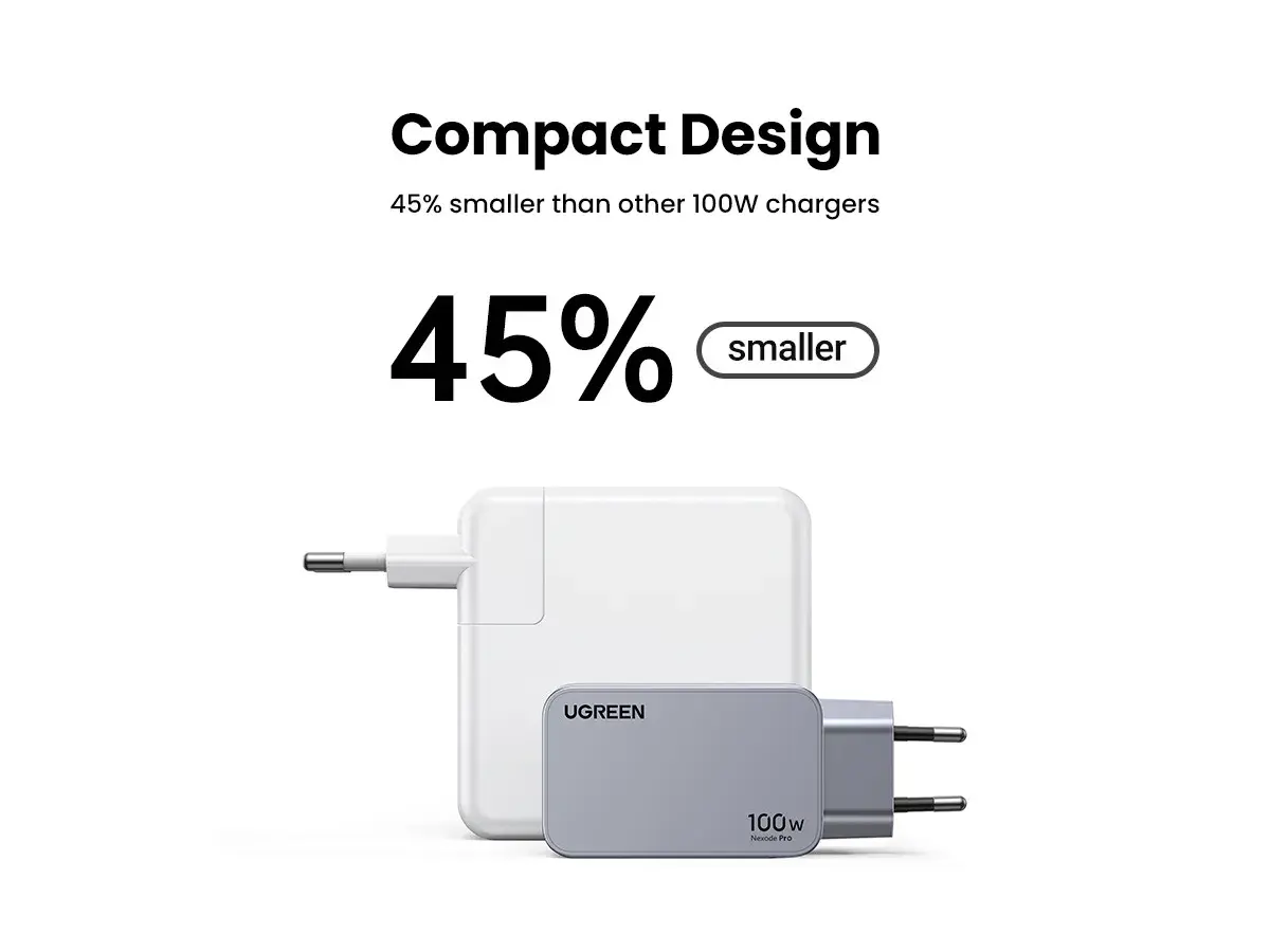 UGREEN Nexode Pro 100W GaN Charger 3-Port PD Fast Charger MacBook iPhone iPad Laptop USB-C Wall Charger Desktop (EU Pins) 25874 - Image 4