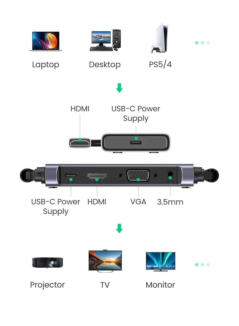 UGREEN 50M Wireless HDMI VGA Extender Transmitter Receiver 1080P 60Hz 5GHz Long Range Display Adapter Kit 50633A - Image 3
