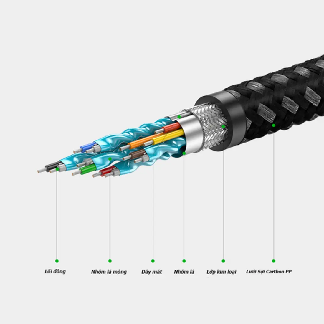 UGREEN 5M HDMI 2.0 Cable 4K@60Hz HDR Ethernet ARC High Speed Braided Cord Carbon Fiber Connectors PS5 Xbox TV Monitor Projector(50110) - Image 3