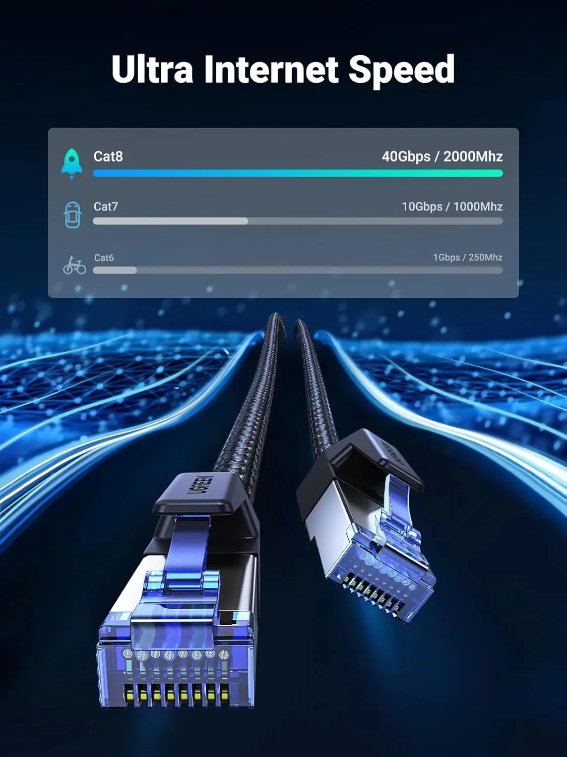 UGREEN 6FT Cat 8 Ethernet Cable High Speed Braided 40Gbps 2000MHz Heavy Duty RJ45 Gaming PC PS5 PS4 Xbox Router 80431 - Image 6