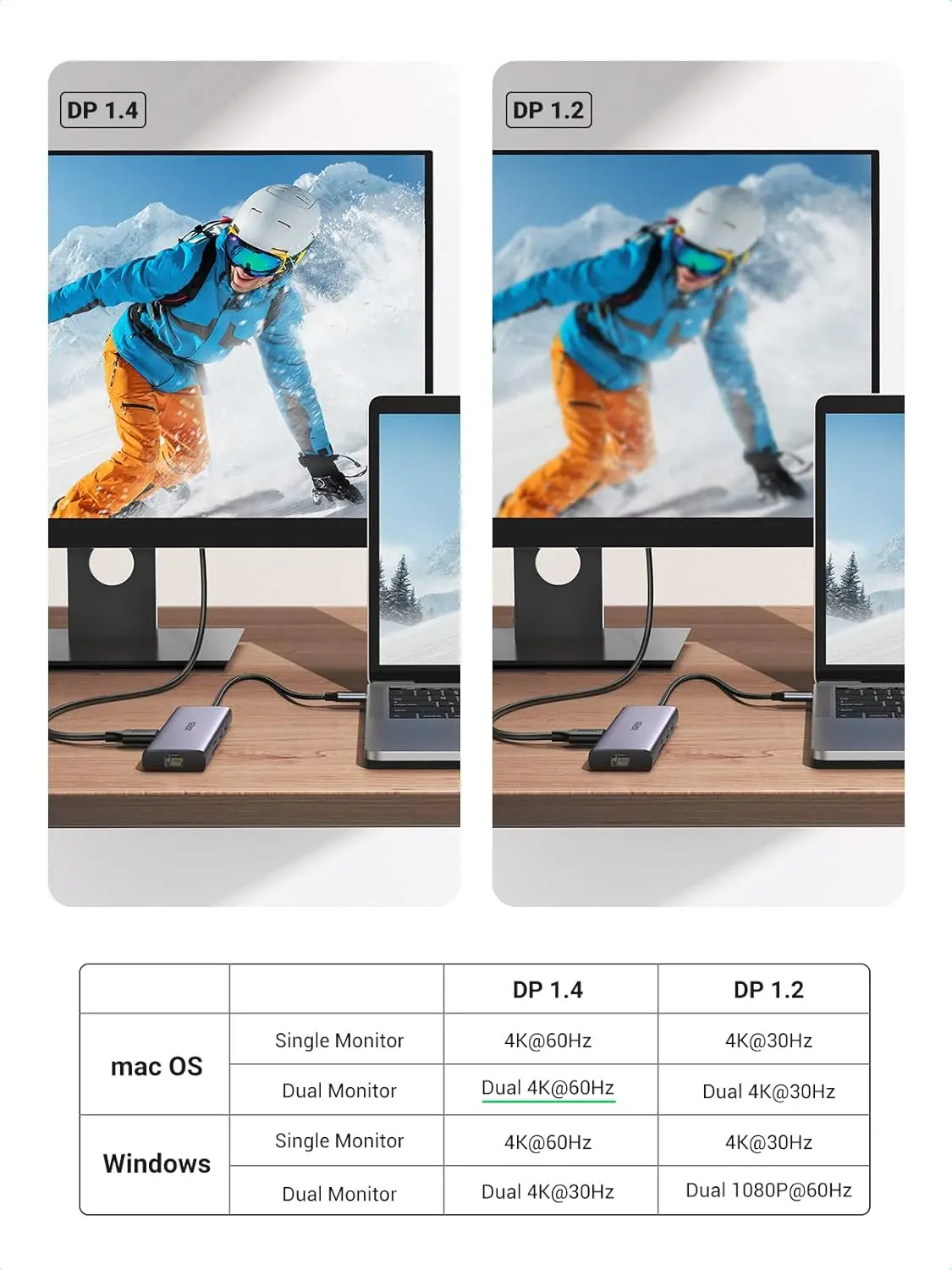UGREEN 9-in-1 Dual HDMI USB-C Dock USB 2.0 2 USB 3.0 RJ45 1000M USB C PD 60W 2 HDMI 4K 60Hz SD/TF MacBook Dell XPS (90119) - Image 5
