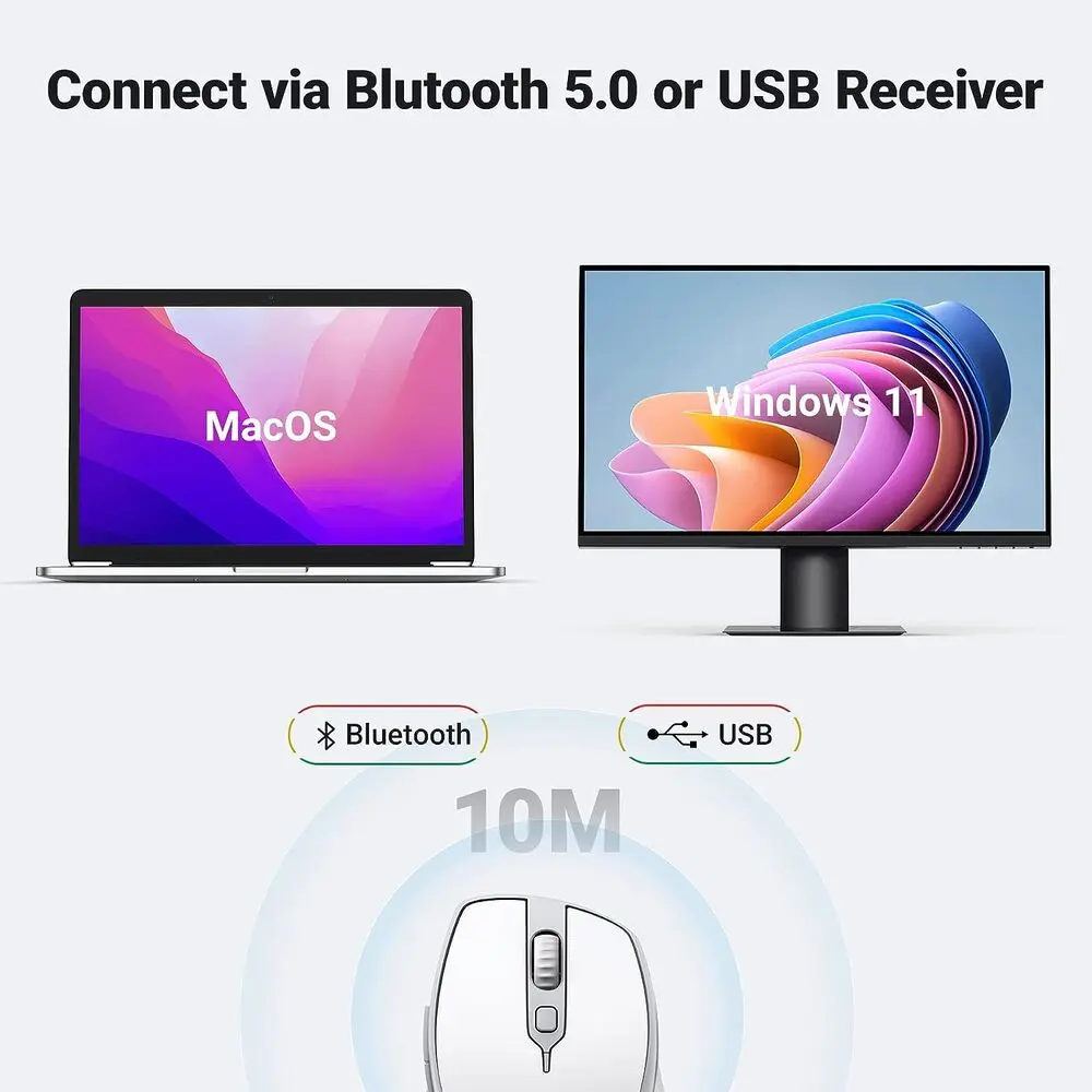 UGREEN Ergonomic 5 Button Silent 2.4G Wireless Bluetooth 5.0 Optical Mouse USB Receiver 4000 DPI MacBook PC White (15805) - Image 5