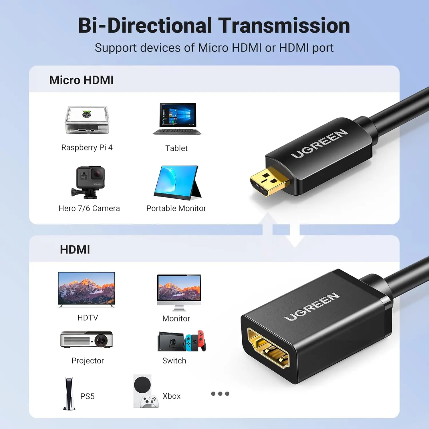 UGREEN Micro HDMI to HDMI Cable Type D Male to Type A Female Adapter 4K 3D GoPro Hero 5 Raspberry Pi 4 20134 - Image 3