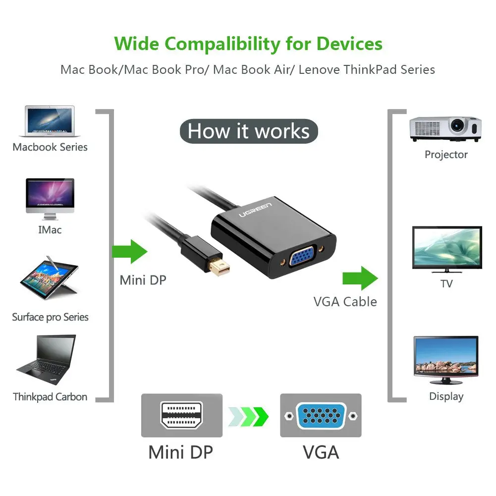 UGREEN Mini DisplayPort to VGA Adapter Thunderbolt Compatible Mini DP to VGA Converter 1080P Monitor Projector HDTV 10459 - Image 7